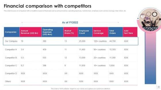 Makeup_And_Beauty_Care_Products_Company_Profile_Ppt_PowerPoint_Presentation_Complete_Deck_With_Slides_Slide_28.jpg