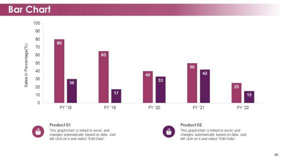 Makeup_And_Skincare_Brand_Pitch_Deck_Ppt_PowerPoint_Presentation_Complete_Deck_With_Slides_Slide_30.jpg