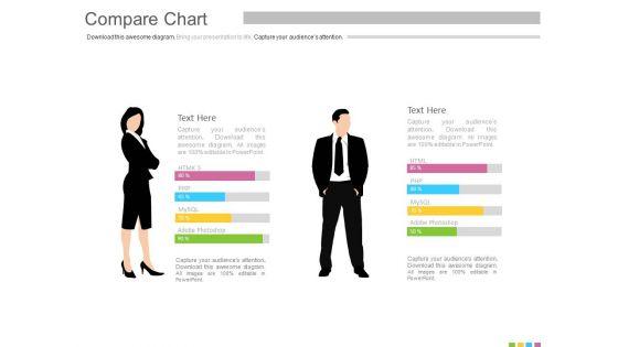 Male_And_Female_Skills_Assessment_Chart_Powerpoint_Slides_1.jpg