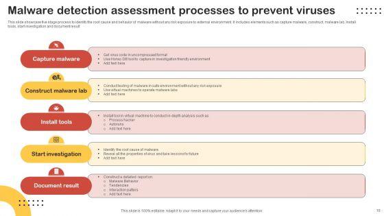 Malware_Assessment_Ppt_PowerPoint_Presentation_Complete_Deck_With_Slides_Slide_16.jpg