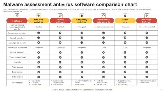 Malware_Assessment_Ppt_PowerPoint_Presentation_Complete_Deck_With_Slides_Slide_9.jpg