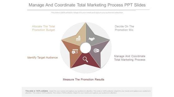 Manage_And_Coordinate_Total_Marketing_Process_Ppt_Slides_1.jpg