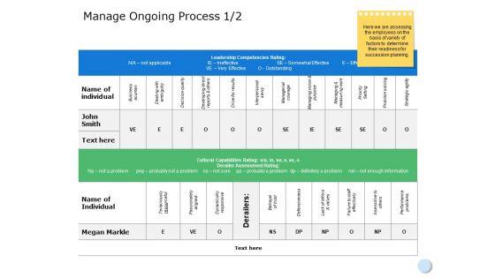 Manage_Ongoing_Process_Ppt_PowerPoint_Presentation_Infographics_Background_Image_Slide_1.jpg