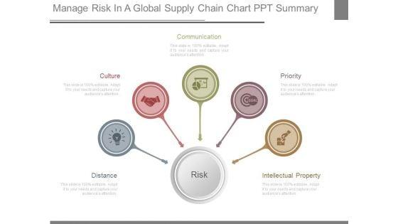 Manage_Risk_In_A_Global_Supply_Chain_Chart_Ppt_Summary_1.jpg