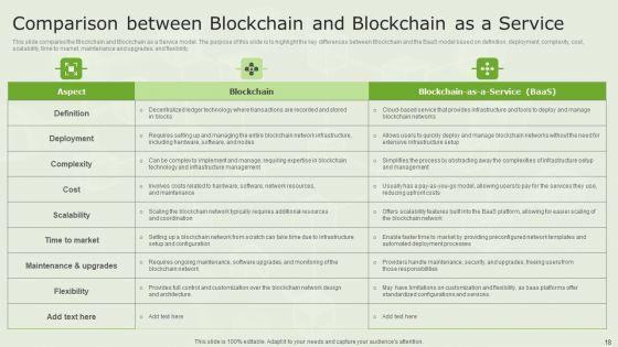 Managed_Blockchain_Service_Ppt_PowerPoint_Presentation_Complete_Deck_With_Slides_Slide_18.jpg