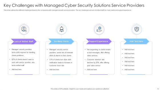 Managed_Cyber_Security_Solutions_Ppt_PowerPoint_Presentation_Complete_Deck_With_Slides_Slide_13.jpg