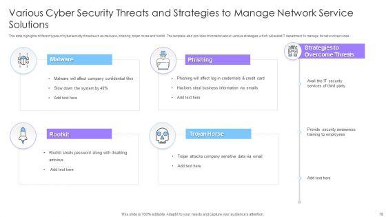 Managed_Cyber_Security_Solutions_Ppt_PowerPoint_Presentation_Complete_Deck_With_Slides_Slide_18.jpg