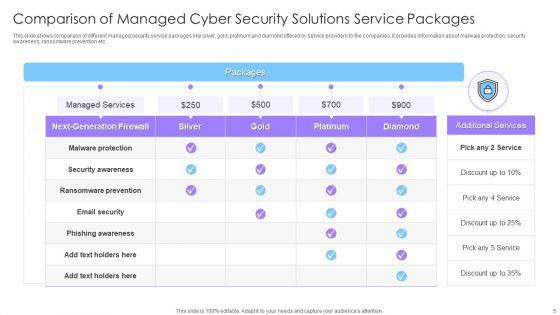 Managed_Cyber_Security_Solutions_Ppt_PowerPoint_Presentation_Complete_Deck_With_Slides_Slide_5.jpg