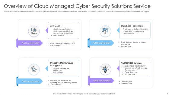 Managed_Cyber_Security_Solutions_Ppt_PowerPoint_Presentation_Complete_Deck_With_Slides_Slide_7.jpg