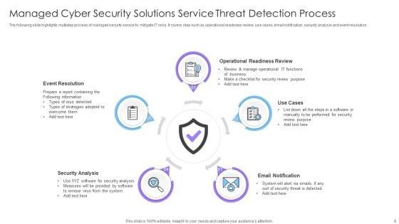 Managed_Cyber_Security_Solutions_Ppt_PowerPoint_Presentation_Complete_Deck_With_Slides_Slide_8.jpg