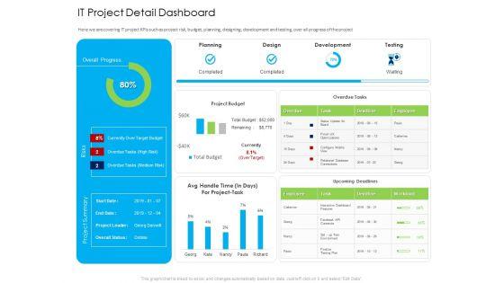 Managed_IT_Services_Pricing_Model_IT_Project_Detail_Dashboard_Download_PDF_Slide_1.jpg