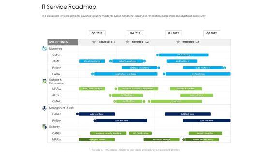 Managed_IT_Services_Pricing_Model_IT_Service_Roadmap_Ppt_Summary_Grid_PDF_Slide_1.jpg