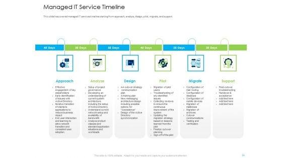 Managed_IT_Support_Services_Subscription_Packages_And_Initiatives_Ppt_PowerPoint_Presentation_Complete_Deck_With_Slides_Slide_26.jpg