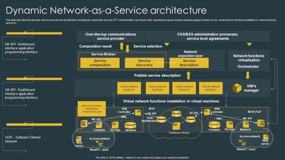 Managed_Network_Services_Dynamic_Network_As_A_Service_Architecture_Formats_PDF_Slide_1.jpg