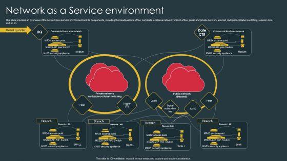 Managed_Network_Services_Network_As_A_Service_Environment_Designs_PDF_Slide_1.jpg