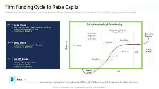 Management_Acquisition_As_Exit_Strategy_Ownership_Transfer_Firm_Funding_Cycle_To_Raise_Capital_Demonstration_PDF_Slide_1.jpg