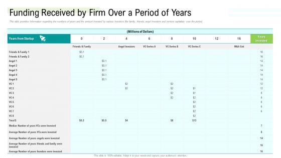 Management_Acquisition_As_Exit_Strategy_Ownership_Transfer_Funding_Received_By_Firm_Over_A_Period_Of_Years_Information_PDF_Slide_1.jpg