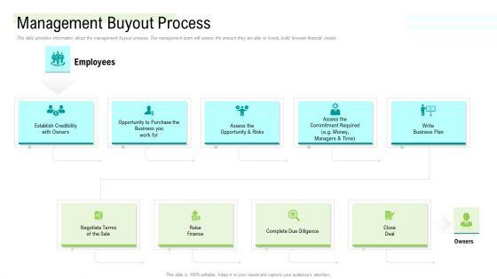 Management_Acquisition_As_Exit_Strategy_Ownership_Transfer_Management_Buyout_Process_Brochure_PDF_Slide_1.jpg