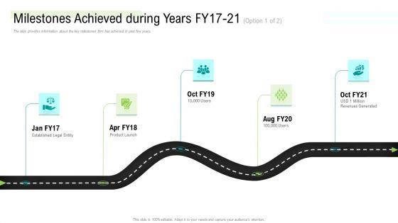 Management_Acquisition_As_Exit_Strategy_Ownership_Transfer_Milestones_Achieved_During_Years_Fy17_21_Revenues_Themes_PDF_Slide_1.jpg