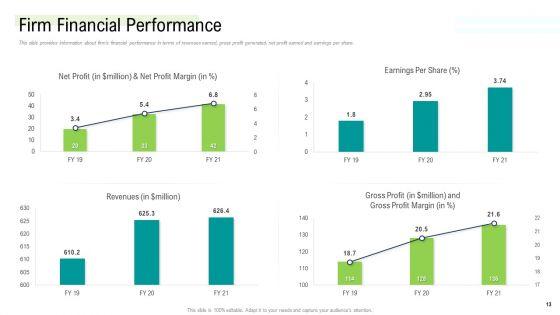 Management_Acquisition_As_Exit_Strategy_Ownership_Transfer_Ppt_PowerPoint_Presentation_Complete_Deck_With_Slides_Slide_13.jpg
