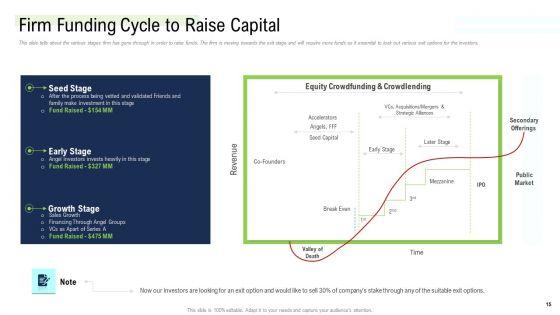 Management_Acquisition_As_Exit_Strategy_Ownership_Transfer_Ppt_PowerPoint_Presentation_Complete_Deck_With_Slides_Slide_15.jpg