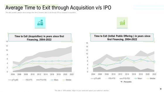 Management_Acquisition_As_Exit_Strategy_Ownership_Transfer_Ppt_PowerPoint_Presentation_Complete_Deck_With_Slides_Slide_38.jpg