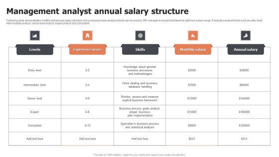 Management_Analyst_Annual_Salary_Structure_Ppt_Ideas_Format_Ideas_PDF_Slide_1.jpg