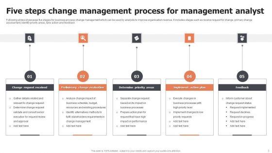 Management_Analyst_Ppt_PowerPoint_Presentation_Complete_Deck_With_Slides_Slide_3.jpg
