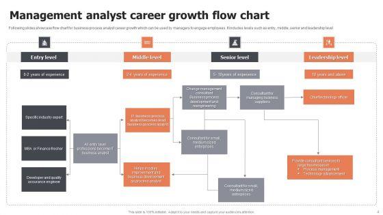 Management_Analyst_Ppt_PowerPoint_Presentation_Complete_Deck_With_Slides_Slide_4.jpg