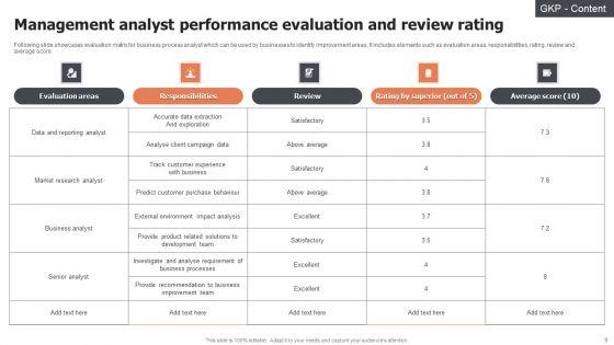 Management_Analyst_Ppt_PowerPoint_Presentation_Complete_Deck_With_Slides_Slide_9.jpg