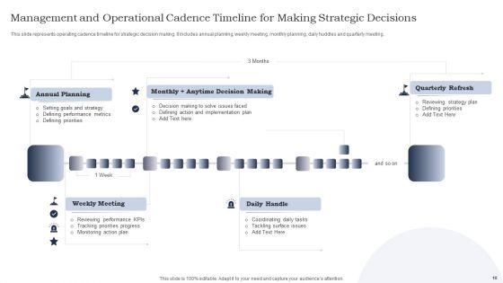 Management_And_Operational_Cadence_Ppt_PowerPoint_Presentation_Complete_Deck_With_Slides_Slide_10.jpg