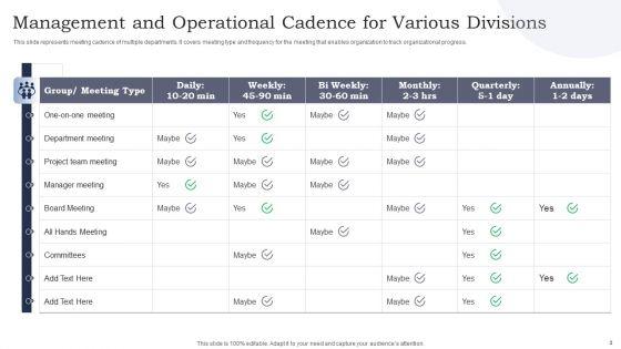 Management_And_Operational_Cadence_Ppt_PowerPoint_Presentation_Complete_Deck_With_Slides_Slide_3.jpg