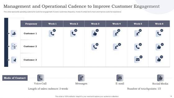 Management_And_Operational_Cadence_Ppt_PowerPoint_Presentation_Complete_Deck_With_Slides_Slide_6.jpg