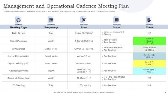 Management_And_Operational_Cadence_Ppt_PowerPoint_Presentation_Complete_Deck_With_Slides_Slide_9.jpg
