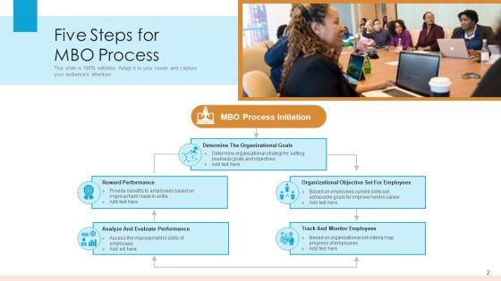 Management_By_Objectives_Analyze_Performance_Ppt_PowerPoint_Presentation_Complete_Deck_Slide_2.jpg