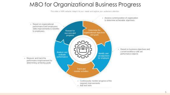 Management_By_Objectives_Analyze_Performance_Ppt_PowerPoint_Presentation_Complete_Deck_Slide_5.jpg
