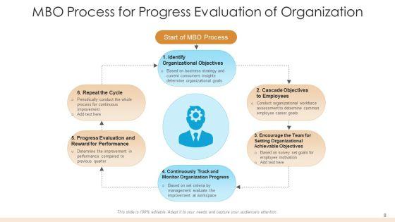 Management_By_Objectives_Analyze_Performance_Ppt_PowerPoint_Presentation_Complete_Deck_Slide_8.jpg