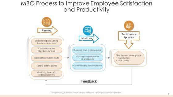 Management_By_Objectives_Analyze_Performance_Ppt_PowerPoint_Presentation_Complete_Deck_Slide_9.jpg
