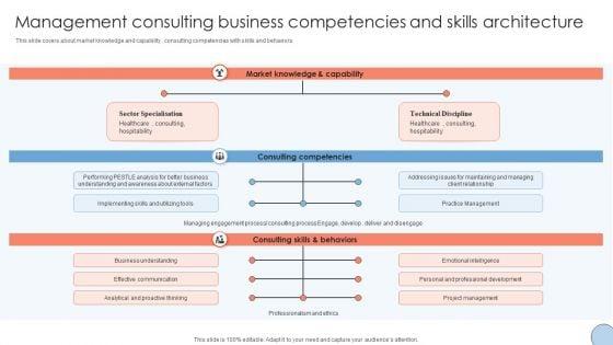 Management_Consulting_Business_Competencies_And_Skills_Architecture_Sample_PDF_Slide_1.jpg