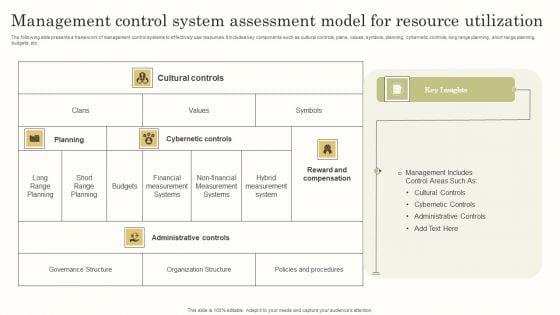 Management_Control_System_Assessment_Model_For_Resource_Utilization_Designs_PDF_Slide_1.jpg