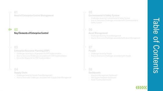 Management_Control_System_Framework_For_Business_Organization_Ppt_PowerPoint_Presentation_Complete_Deck_With_Slides_Slide_6.jpg