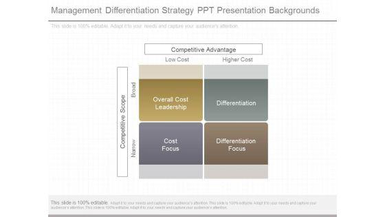 Management_Differentiation_Strategy_Ppt_Presentation_Backgrounds_1.jpg