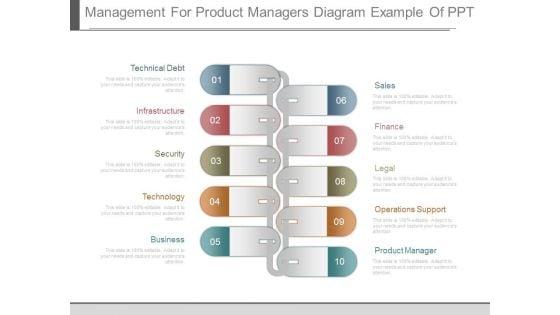 Management_For_Product_Managers_Diagram_Example_Of_Ppt_1.jpg