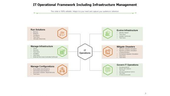 Management_Framework_Investment_Banking_Configuration_Management_Ppt_PowerPoint_Presentation_Complete_Deck_Slide_5.jpg