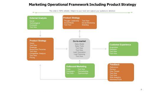 Management_Framework_Investment_Banking_Configuration_Management_Ppt_PowerPoint_Presentation_Complete_Deck_Slide_6.jpg