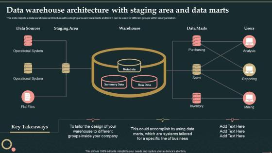 Management Information System Data Warehouse Architecture With Staging Area And Data Marts Structure PDF Management Information System Data Warehouse Architecture With Staging Area And Data Marts Structure PDF