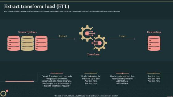 Management Information System Extract Transform Load ETL Designs PDF Management Information System Extract Transform Load ETL Designs PDF