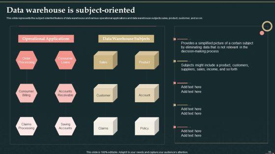 Management_Information_System_Ppt_PowerPoint_Presentation_Complete_Deck_With_Slides_Slide_15.jpg