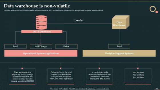 Management_Information_System_Ppt_PowerPoint_Presentation_Complete_Deck_With_Slides_Slide_18.jpg