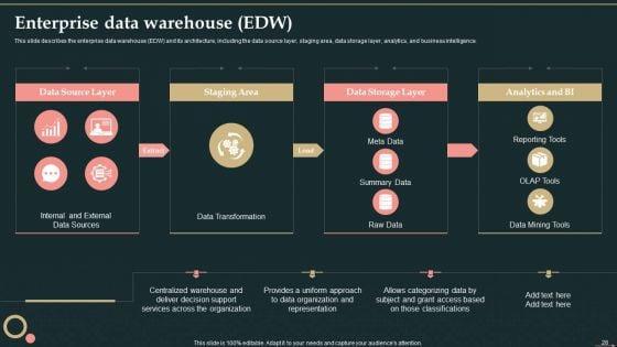 Management_Information_System_Ppt_PowerPoint_Presentation_Complete_Deck_With_Slides_Slide_28.jpg